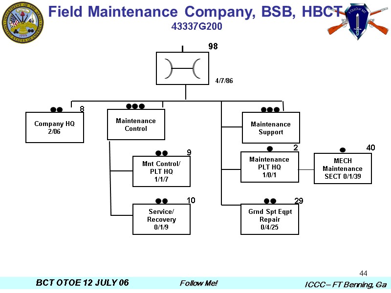 44 Field Maintenance Company, BSB, HBCT  43337G200  4/7/86  98 9 10